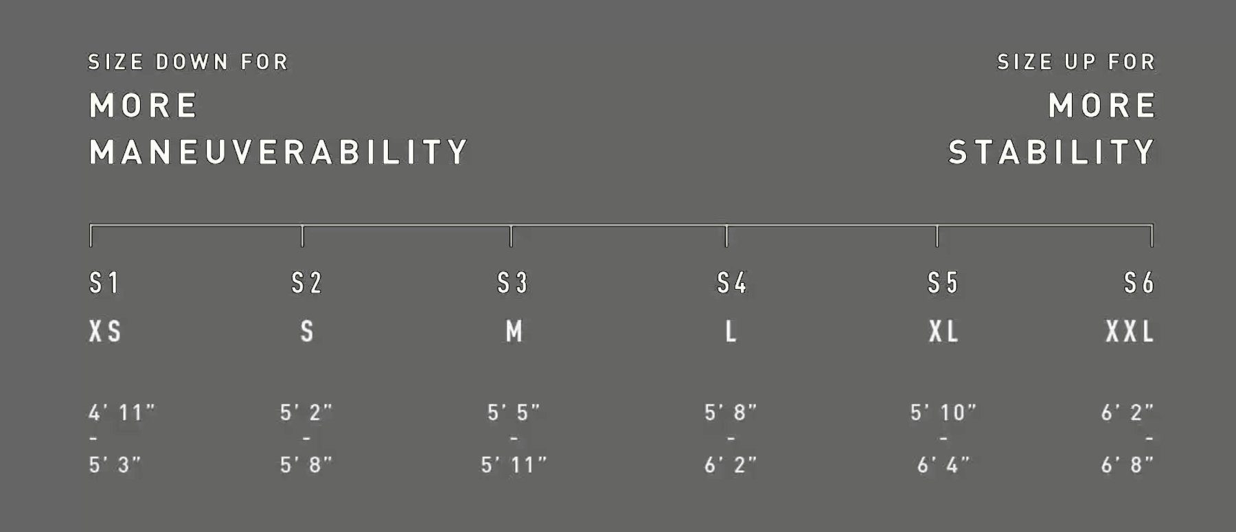Specialized MTB Sizing